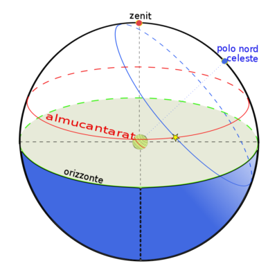 Almukantarat